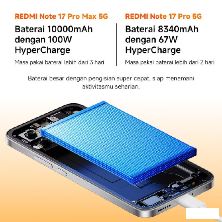 REDMI Note 17 Pro Max 5G (8GB+256GB) (8GB+512GB) | 10000mAh & 100W HyperCharge* - gambar produk 5